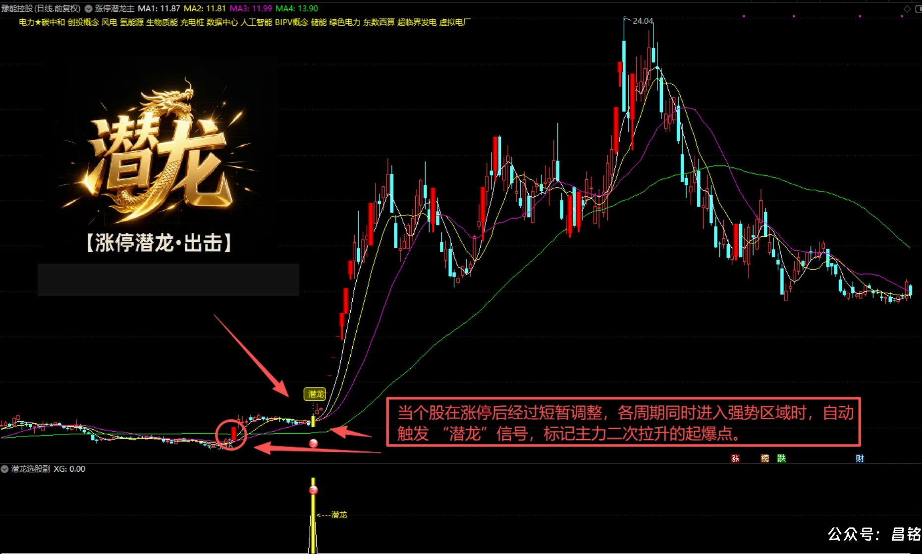 【涨停潜龙●出击】涨停基因识别 + 多周期位置共振，捕捉主升浪前的潜伏起爆点、1主1副1选股