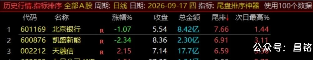【尾盘排序神器】排序标指、尾盘14:55介入捕捉次日冲高利润，信号数据稳定无未来