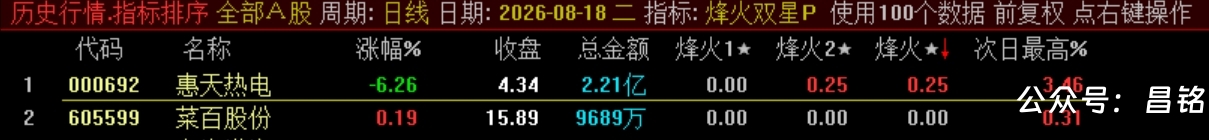 双尾盘排序【烽火尾双排】 超短线 T+1 超短战法 可回测无未来电脑端使用 源码无加密 双尾盘排序【烽火尾双排】 超短线 T+1 超短战法 可回测无未来电脑端使用 源码无加密