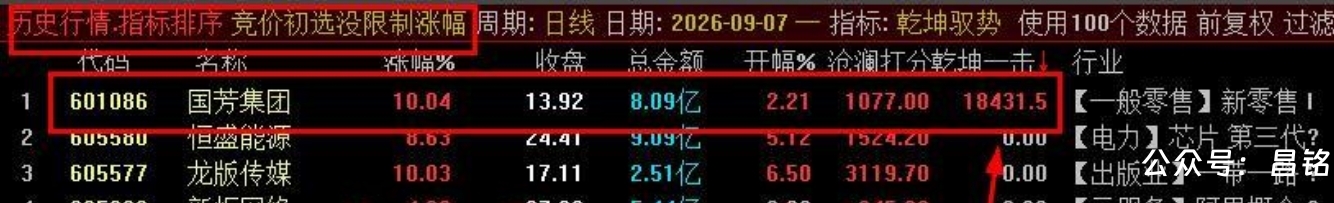 【乾坤驭势竞价排序】1排序2选股 核心竞价排序指标 集合竞价阶段精准识别主力抢筹与强势启动信号 【乾坤驭势竞价排序】1排序2选股 核心竞价排序指标 集合竞价阶段精准识别主力抢筹与强势启动信号