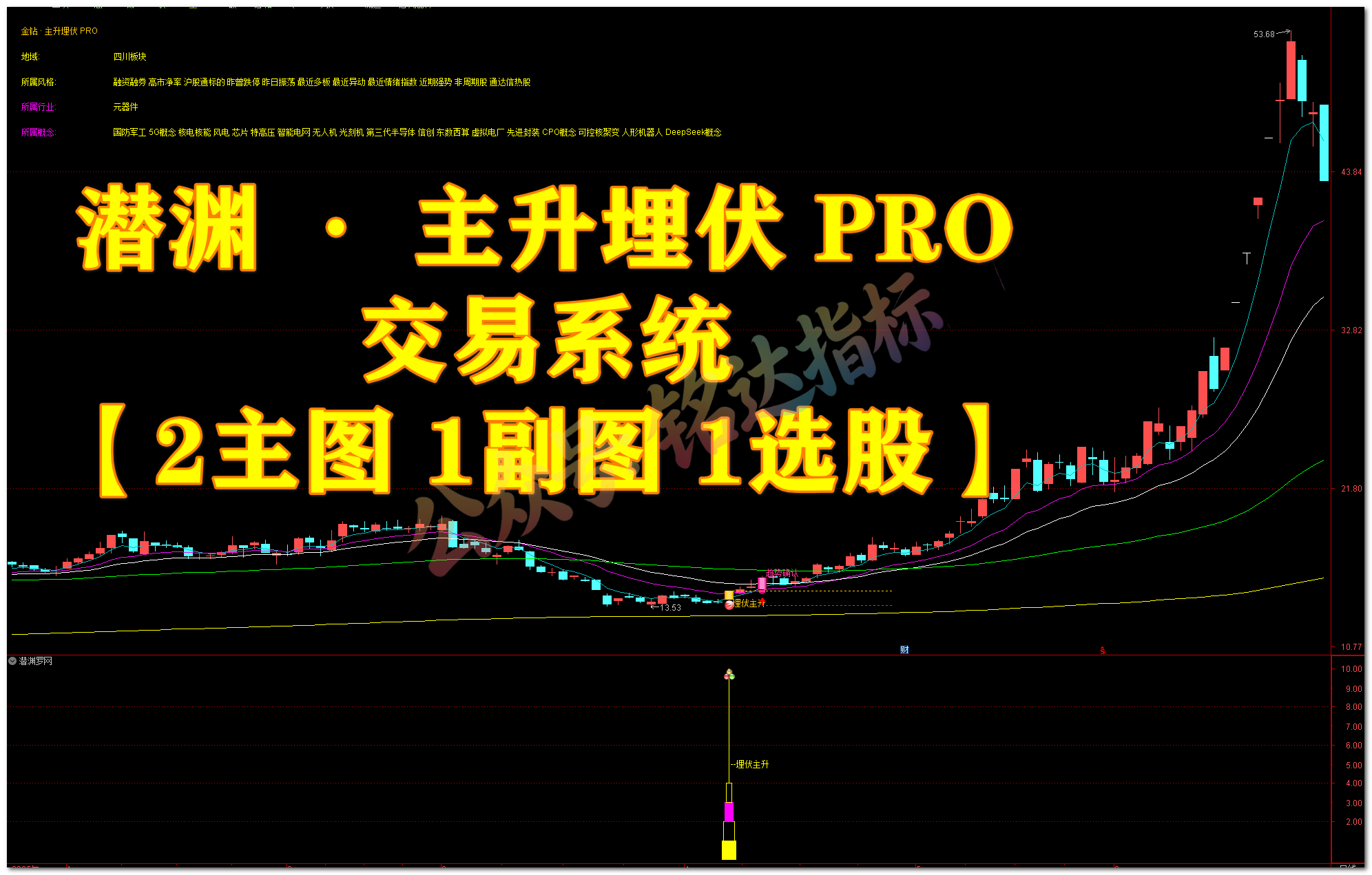潜渊 · 主升埋伏 PRO 交易系统,三重底部共振 + 五道过滤 + 完整交易链,中线波段低吸埋伏神器【主图|副图|选股】 潜渊 · 主升埋伏 PRO 交易系统,三重底部共振 + 五道过滤 + 完整交易链,中线波段低吸埋伏神器【主图|副图|选股】