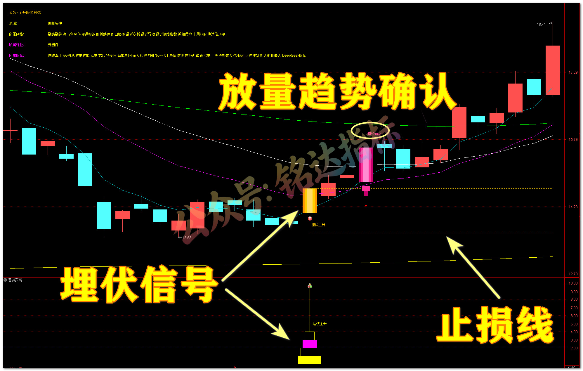 潜渊 · 主升埋伏 PRO 交易系统,三重底部共振 + 五道过滤 + 完整交易链,中线波段低吸埋伏神器【主图|副图|选股】 潜渊 · 主升埋伏 PRO 交易系统,三重底部共振 + 五道过滤 + 完整交易链,中线波段低吸埋伏神器【主图|副图|选股】