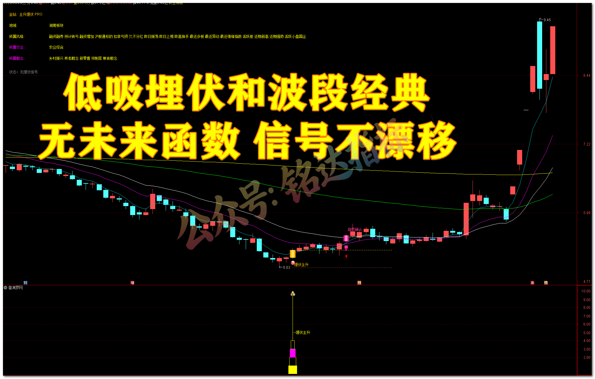 潜渊 · 主升埋伏 PRO 交易系统,三重底部共振 + 五道过滤 + 完整交易链,中线波段低吸埋伏神器【主图|副图|选股】 潜渊 · 主升埋伏 PRO 交易系统,三重底部共振 + 五道过滤 + 完整交易链,中线波段低吸埋伏神器【主图|副图|选股】