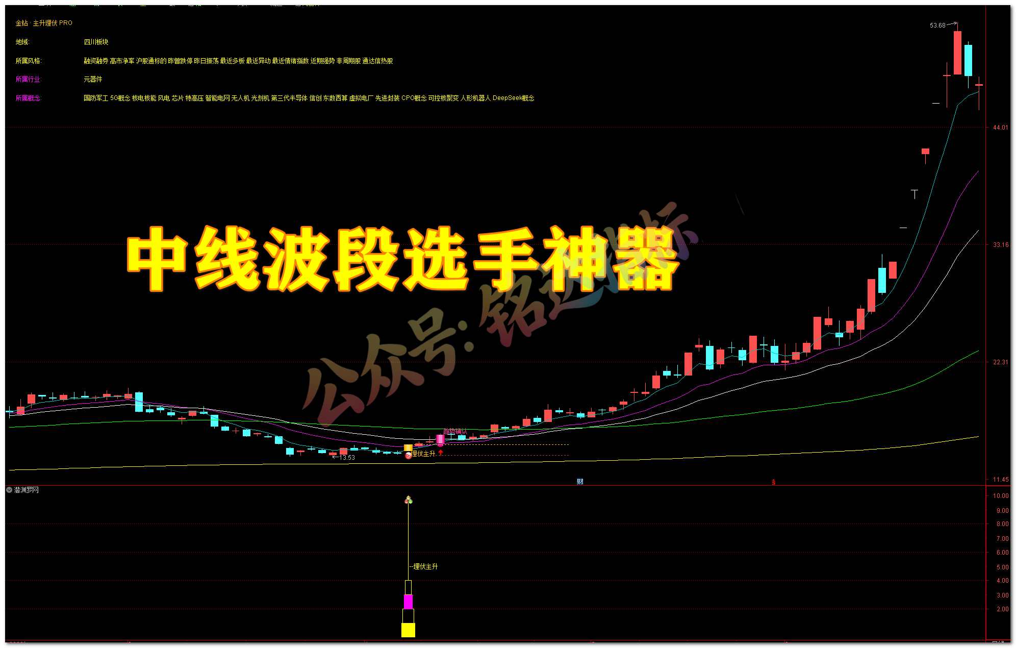 潜渊 · 主升埋伏 PRO 交易系统,三重底部共振 + 五道过滤 + 完整交易链,中线波段低吸埋伏神器【主图|副图|选股】 潜渊 · 主升埋伏 PRO 交易系统,三重底部共振 + 五道过滤 + 完整交易链,中线波段低吸埋伏神器【主图|副图|选股】