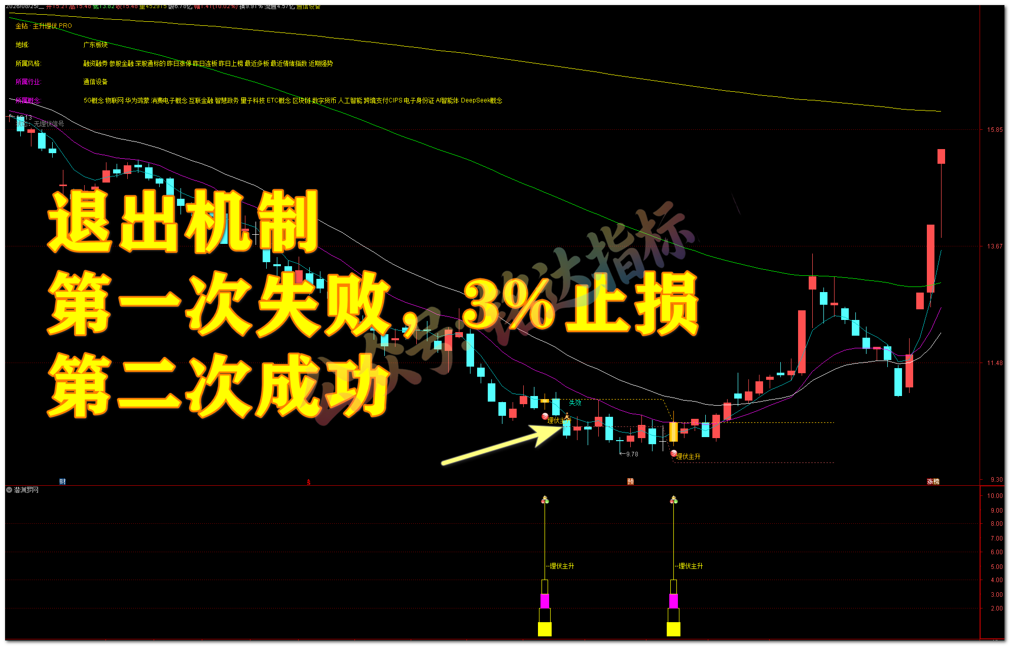 潜渊 · 主升埋伏 PRO 交易系统,三重底部共振 + 五道过滤 + 完整交易链,中线波段低吸埋伏神器【主图|副图|选股】 潜渊 · 主升埋伏 PRO 交易系统,三重底部共振 + 五道过滤 + 完整交易链,中线波段低吸埋伏神器【主图|副图|选股】