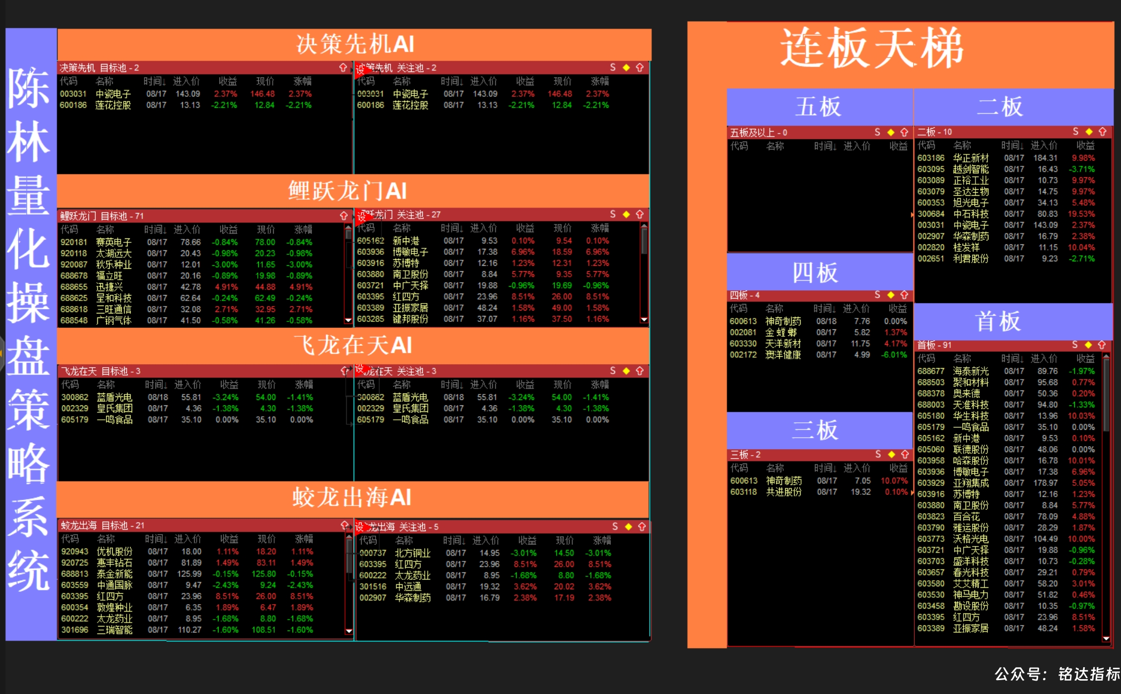 8月最新陈林量化操盘策略系统【2.0】+金针探底选股 8月最新陈林量化操盘策略系统【2.0】+金针探底选股