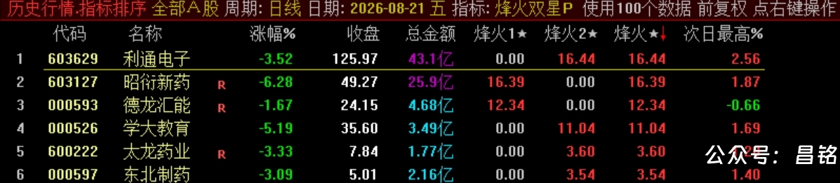 双尾盘排序【烽火尾双排】 超短线 T+1 超短战法 可回测无未来电脑端使用 源码无加密 双尾盘排序【烽火尾双排】 超短线 T+1 超短战法 可回测无未来电脑端使用 源码无加密