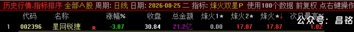 双尾盘排序【烽火尾双排】 超短线 T+1 超短战法 可回测无未来电脑端使用 源码无加密 双尾盘排序【烽火尾双排】 超短线 T+1 超短战法 可回测无未来电脑端使用 源码无加密