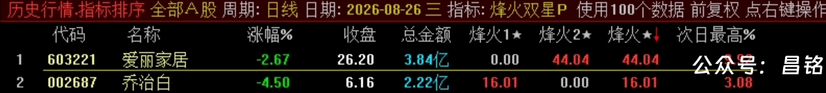 双尾盘排序【烽火尾双排】 超短线 T+1 超短战法 可回测无未来电脑端使用 源码无加密 双尾盘排序【烽火尾双排】 超短线 T+1 超短战法 可回测无未来电脑端使用 源码无加密