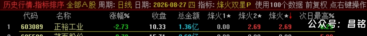 双尾盘排序【烽火尾双排】 超短线 T+1 超短战法 可回测无未来电脑端使用 源码无加密 双尾盘排序【烽火尾双排】 超短线 T+1 超短战法 可回测无未来电脑端使用 源码无加密