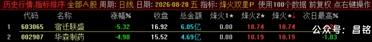 双尾盘排序【烽火尾双排】 超短线 T+1 超短战法 可回测无未来电脑端使用 源码无加密 双尾盘排序【烽火尾双排】 超短线 T+1 超短战法 可回测无未来电脑端使用 源码无加密