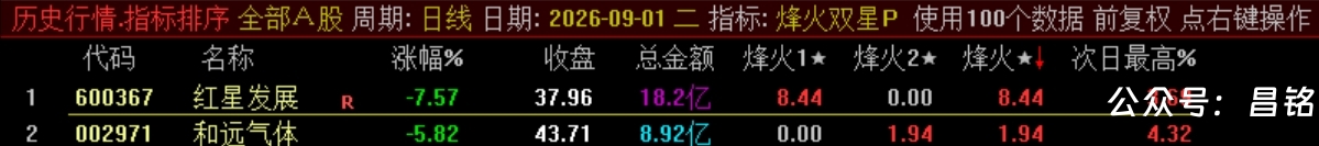 双尾盘排序【烽火尾双排】 超短线 T+1 超短战法 可回测无未来电脑端使用 源码无加密 双尾盘排序【烽火尾双排】 超短线 T+1 超短战法 可回测无未来电脑端使用 源码无加密