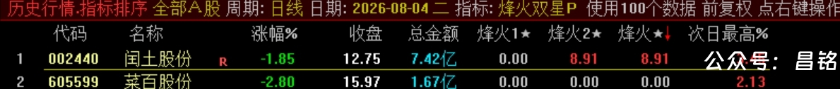 双尾盘排序【烽火尾双排】 超短线 T+1 超短战法 可回测无未来电脑端使用 源码无加密 双尾盘排序【烽火尾双排】 超短线 T+1 超短战法 可回测无未来电脑端使用 源码无加密