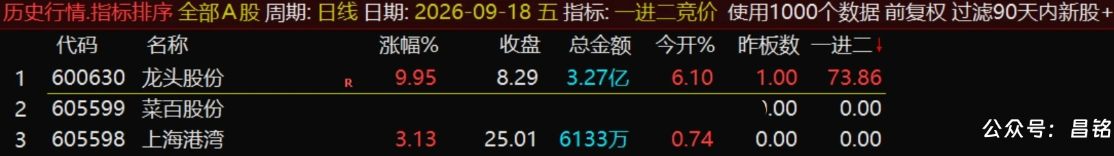 【一进二竞价】排序指标1排序幅图1选股、量化捕捉首板接力晋级的龙头股、数据全天不变