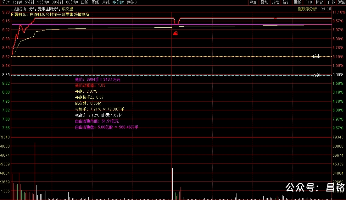 外网付费热门分时指标〖麦米分时〗套装指标源码分享 外网付费热门分时指标〖麦米分时〗套装指标源码分享