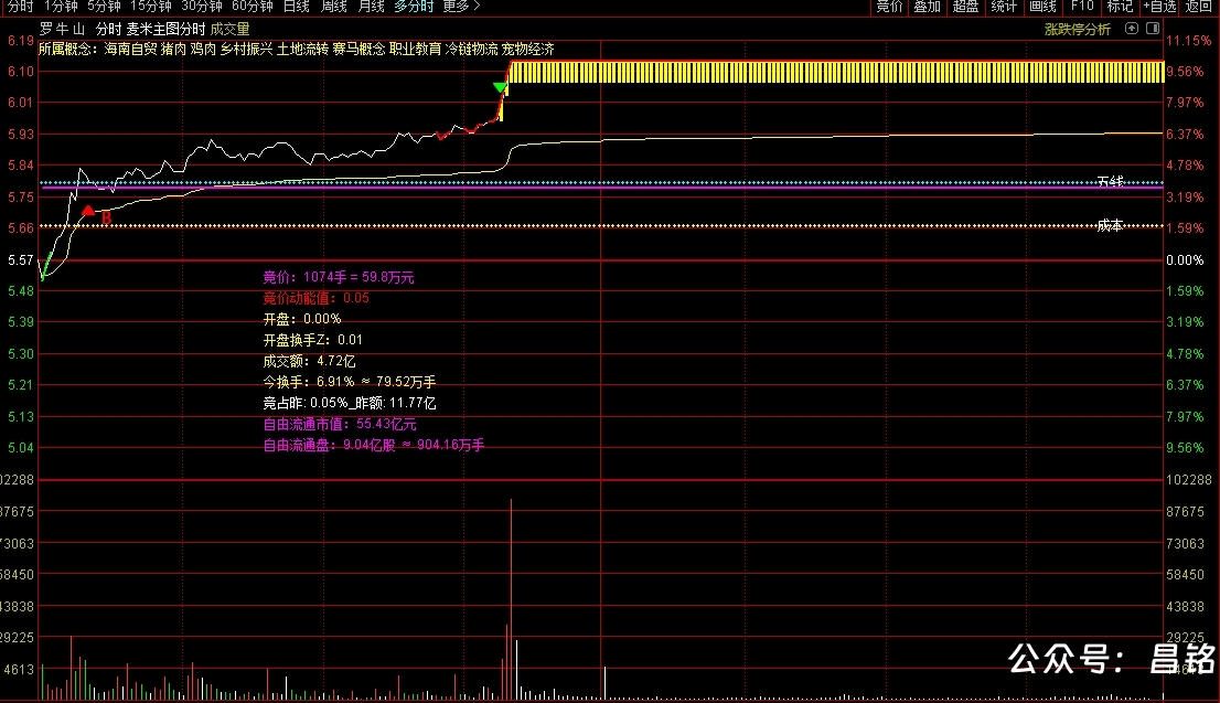 外网付费热门分时指标〖麦米分时〗套装指标源码分享 外网付费热门分时指标〖麦米分时〗套装指标源码分享