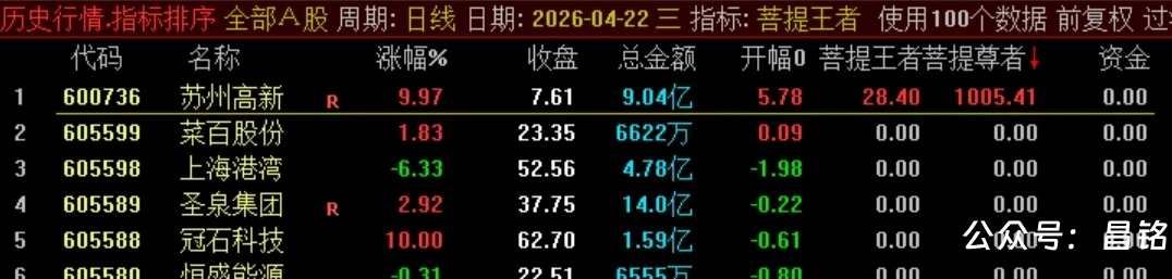 【菩提王者竞价·悟道版】1排序/幅图1选股 核心竞价排序指标