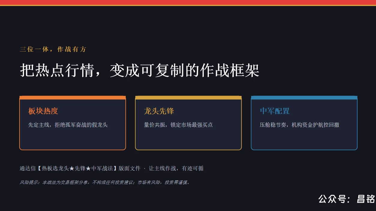 【热板选龙头★先锋★中军战法】热板定方向、龙头找买点、1版面1主图1分时