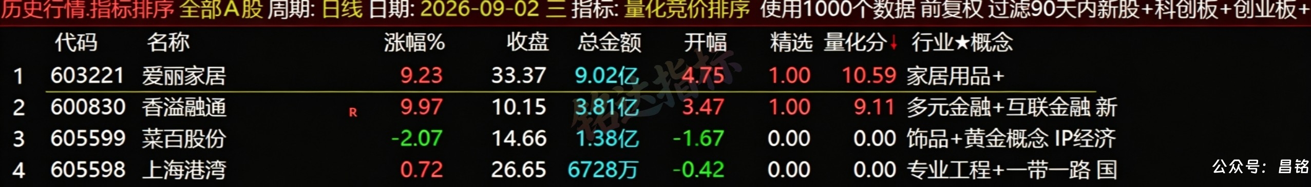 【量化竞价排序】指标1排序幅图1选股、抓涨停擒龙头股