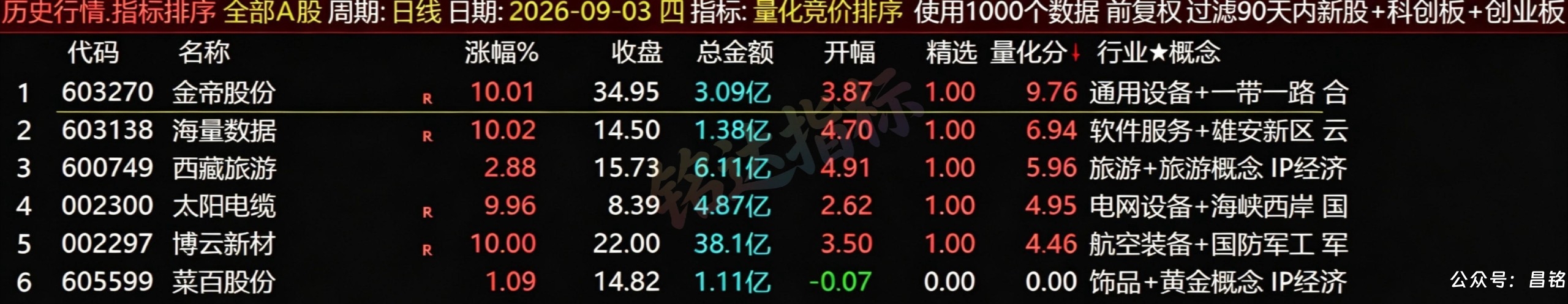【量化竞价排序】指标1排序幅图1选股、抓涨停擒龙头股