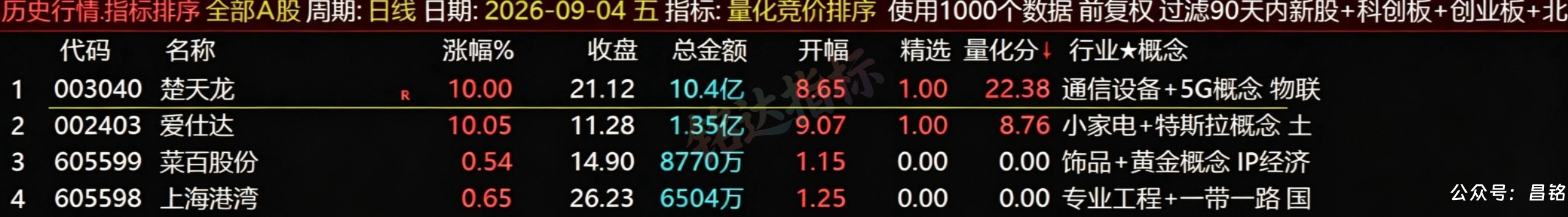 【量化竞价排序】指标1排序幅图1选股、抓涨停擒龙头股