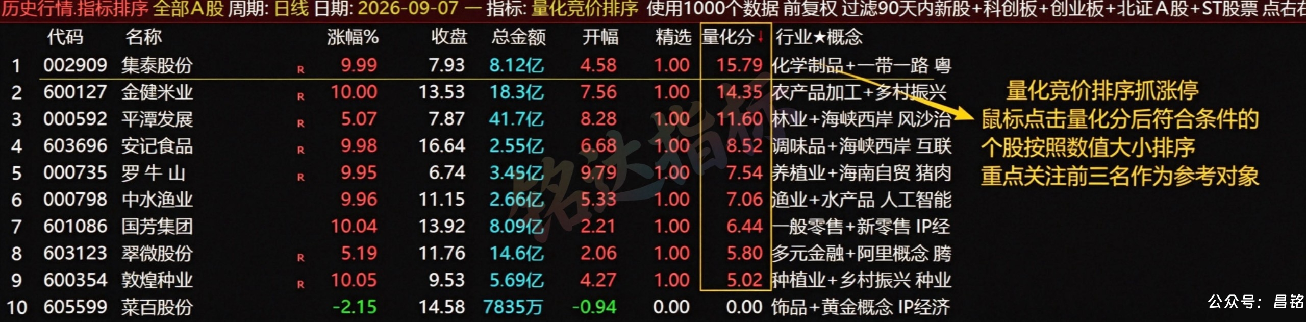 【量化竞价排序】指标1排序幅图1选股、抓涨停擒龙头股