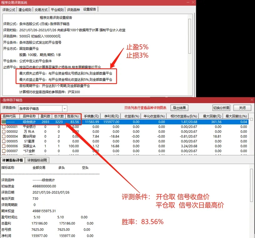 2023涨停因子《基因+因子 尾盘阴线信号》支持手机版+电脑版