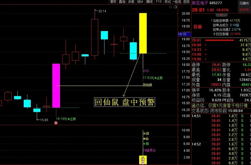 2023回仙鼠《小鼠挖坑尾盘专用打分第1》通达信支持电脑版+手机版 2023回仙鼠《小鼠挖坑尾盘专用打分第1》通达信支持电脑版+手机版