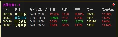 2023回仙鼠《小鼠挖坑尾盘专用打分第1》通达信支持电脑版+手机版 2023回仙鼠《小鼠挖坑尾盘专用打分第1》通达信支持电脑版+手机版