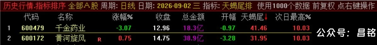 10月新尾排【天蝎尾排】指标1排序幅图1选股、超短线尾盘低吸、次日冲高出局模式、信号无未来可回测
