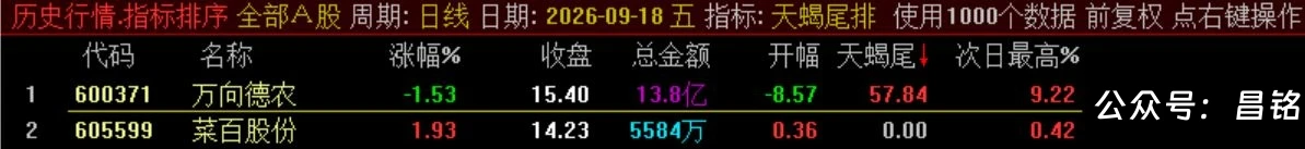 10月新尾排【天蝎尾排】指标1排序幅图1选股、超短线尾盘低吸、次日冲高出局模式、信号无未来可回测