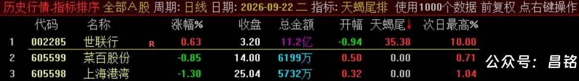 10月新尾排【天蝎尾排】指标1排序幅图1选股、超短线尾盘低吸、次日冲高出局模式、信号无未来可回测