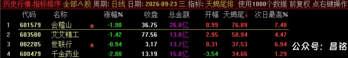 10月新尾排【天蝎尾排】指标1排序幅图1选股、超短线尾盘低吸、次日冲高出局模式、信号无未来可回测