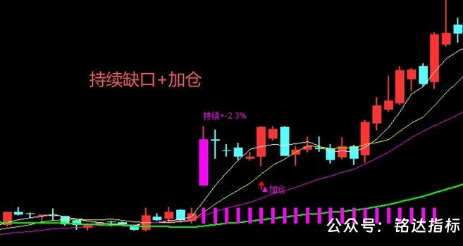 【缺口波段战法】包括1主3选股，拿捏主升三段机会打破“逢缺必补”误区 ，信号不漂移，指标源码，手机电脑通用