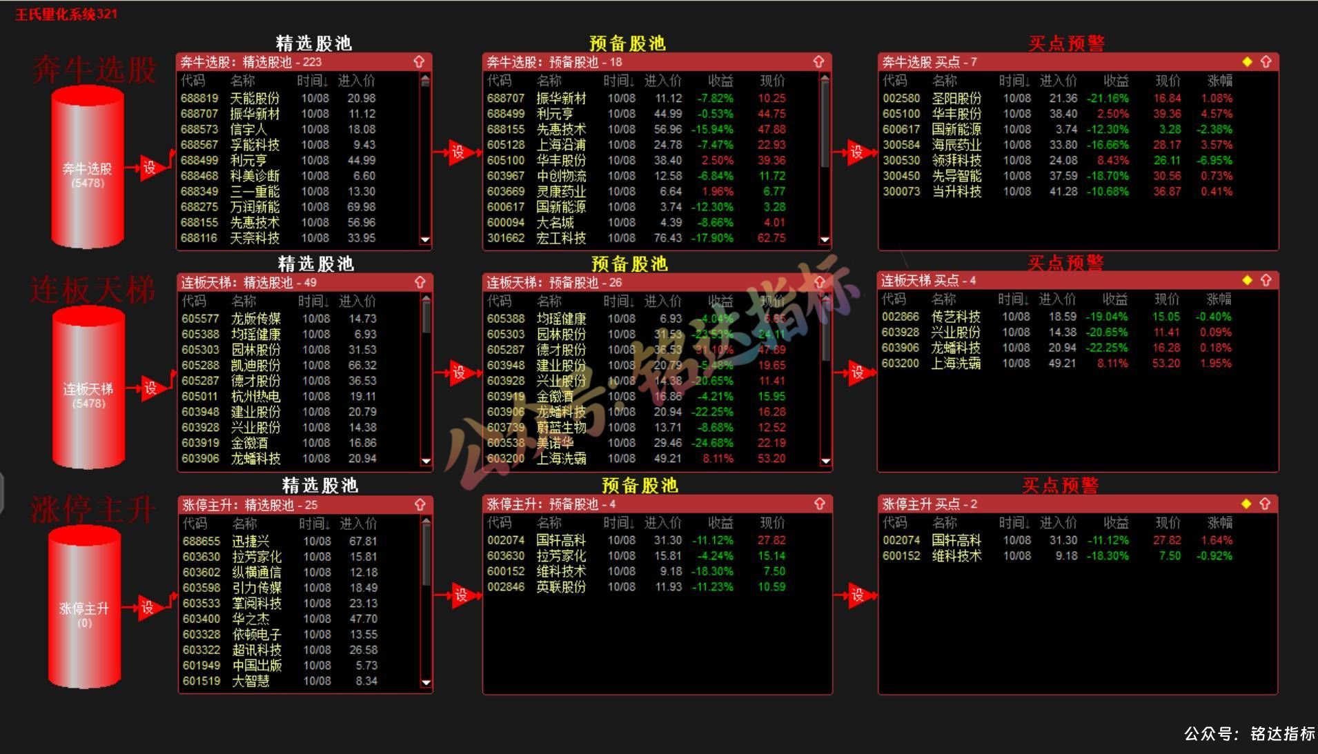 10月最新量化量化系统【王氏量化系统321】