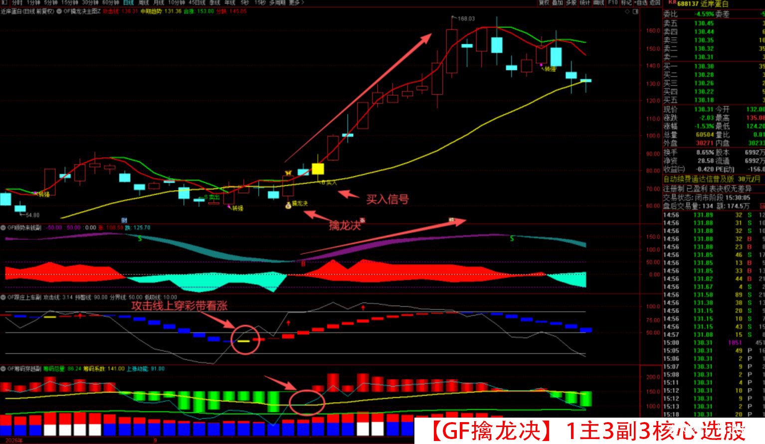 原价500【GF擒龙决】1主3副3核心选股 筹码穿越 跟庄上车 顺势来钱 转强买入 震荡市做波段 拒绝过山车 就用擒龙决 原价500【GF擒龙决】1主3副3核心选股 筹码穿越 跟庄上车 顺势来钱 转强买入 震荡市做波段 拒绝过山车 就用擒龙决