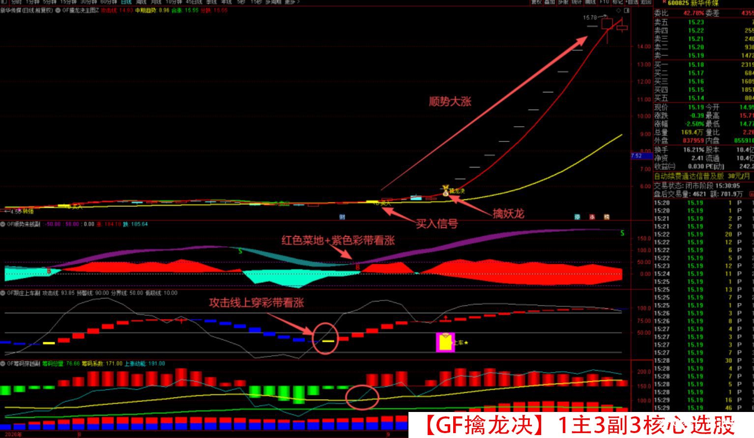 原价500【GF擒龙决】1主3副3核心选股 筹码穿越 跟庄上车 顺势来钱 转强买入 震荡市做波段 拒绝过山车 就用擒龙决 原价500【GF擒龙决】1主3副3核心选股 筹码穿越 跟庄上车 顺势来钱 转强买入 震荡市做波段 拒绝过山车 就用擒龙决