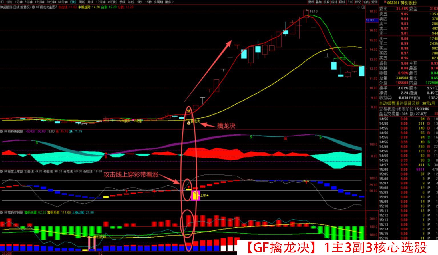 原价500【GF擒龙决】1主3副3核心选股 筹码穿越 跟庄上车 顺势来钱 转强买入 震荡市做波段 拒绝过山车 就用擒龙决 原价500【GF擒龙决】1主3副3核心选股 筹码穿越 跟庄上车 顺势来钱 转强买入 震荡市做波段 拒绝过山车 就用擒龙决
