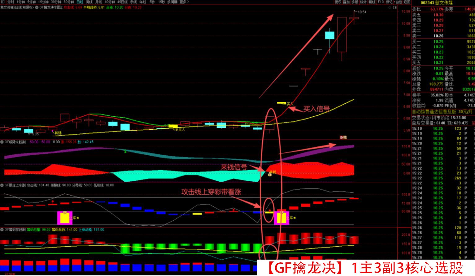 原价500【GF擒龙决】1主3副3核心选股 筹码穿越 跟庄上车 顺势来钱 转强买入 震荡市做波段 拒绝过山车 就用擒龙决 原价500【GF擒龙决】1主3副3核心选股 筹码穿越 跟庄上车 顺势来钱 转强买入 震荡市做波段 拒绝过山车 就用擒龙决