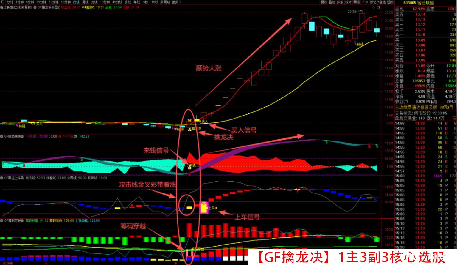 原价500【GF擒龙决】1主3副3核心选股 筹码穿越 跟庄上车 顺势来钱 转强买入 震荡市做波段 拒绝过山车 就用擒龙决 原价500【GF擒龙决】1主3副3核心选股 筹码穿越 跟庄上车 顺势来钱 转强买入 震荡市做波段 拒绝过山车 就用擒龙决