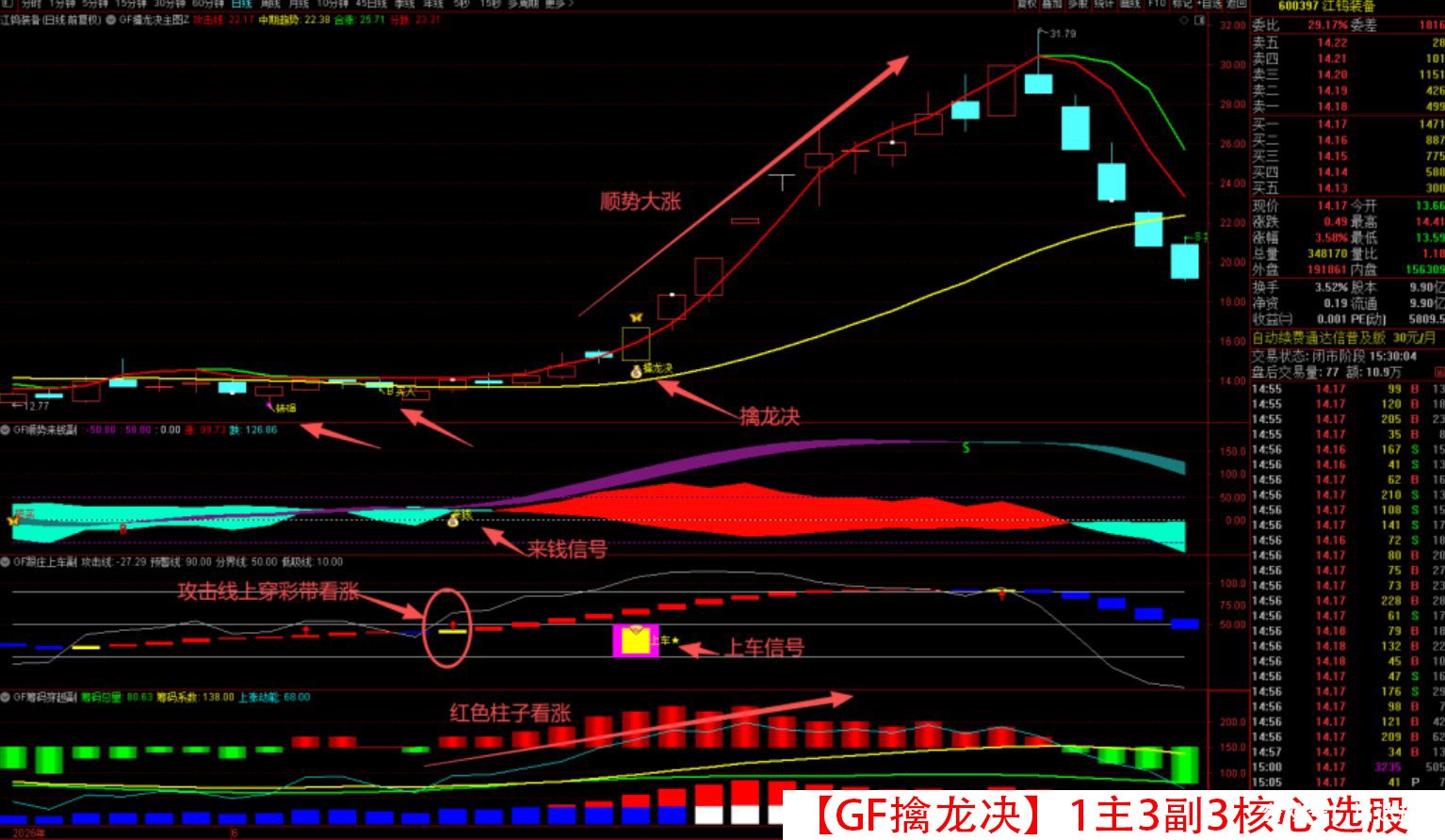 原价500【GF擒龙决】1主3副3核心选股 筹码穿越 跟庄上车 顺势来钱 转强买入 震荡市做波段 拒绝过山车 就用擒龙决 原价500【GF擒龙决】1主3副3核心选股 筹码穿越 跟庄上车 顺势来钱 转强买入 震荡市做波段 拒绝过山车 就用擒龙决