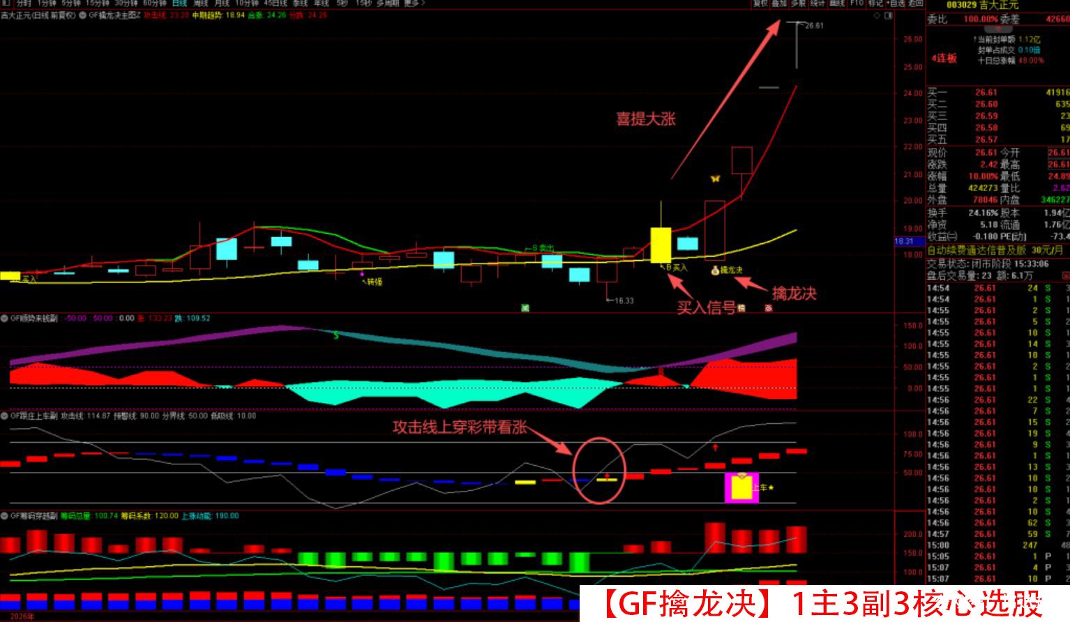 原价500【GF擒龙决】1主3副3核心选股 筹码穿越 跟庄上车 顺势来钱 转强买入 震荡市做波段 拒绝过山车 就用擒龙决 原价500【GF擒龙决】1主3副3核心选股 筹码穿越 跟庄上车 顺势来钱 转强买入 震荡市做波段 拒绝过山车 就用擒龙决