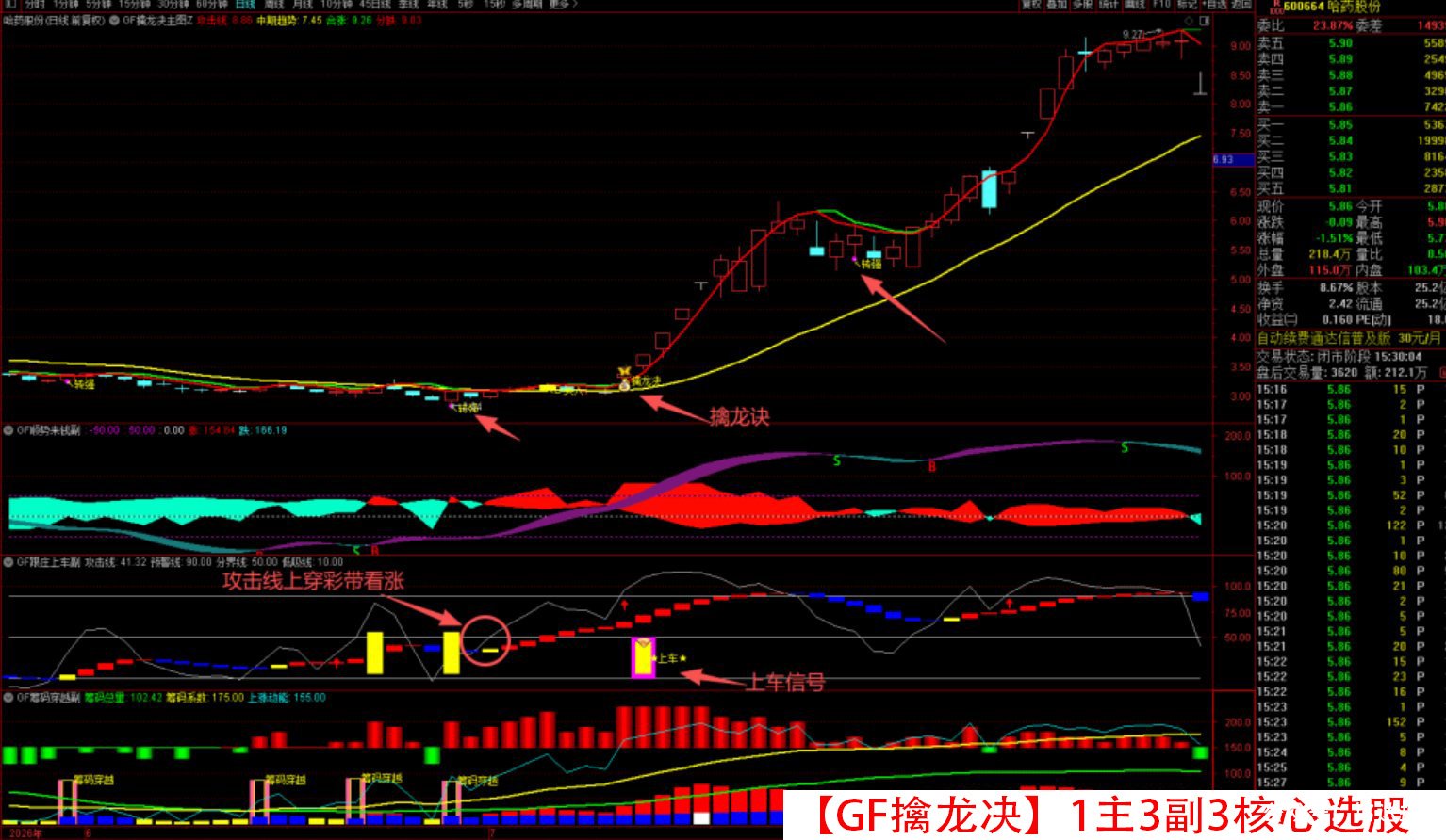 原价500【GF擒龙决】1主3副3核心选股 筹码穿越 跟庄上车 顺势来钱 转强买入 震荡市做波段 拒绝过山车 就用擒龙决 原价500【GF擒龙决】1主3副3核心选股 筹码穿越 跟庄上车 顺势来钱 转强买入 震荡市做波段 拒绝过山车 就用擒龙决