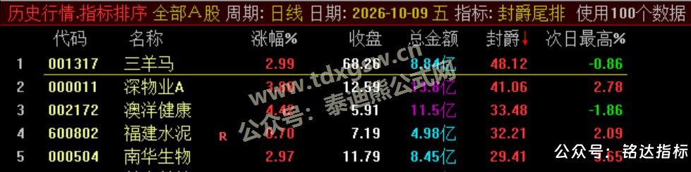 【封爵尾排】尾盘排序 今买明卖 超短线尾盘低吸、次日卖出模式、信号无未来可回测