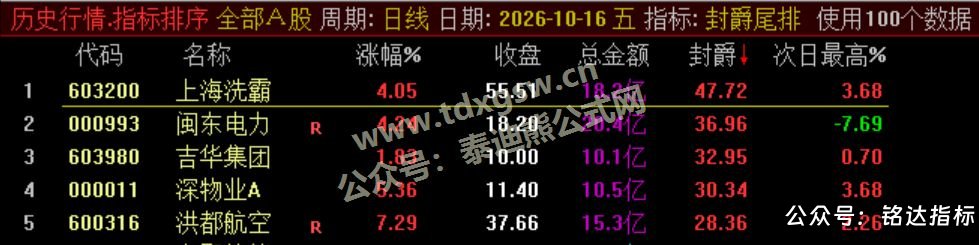 【封爵尾排】尾盘排序 今买明卖 超短线尾盘低吸、次日卖出模式、信号无未来可回测