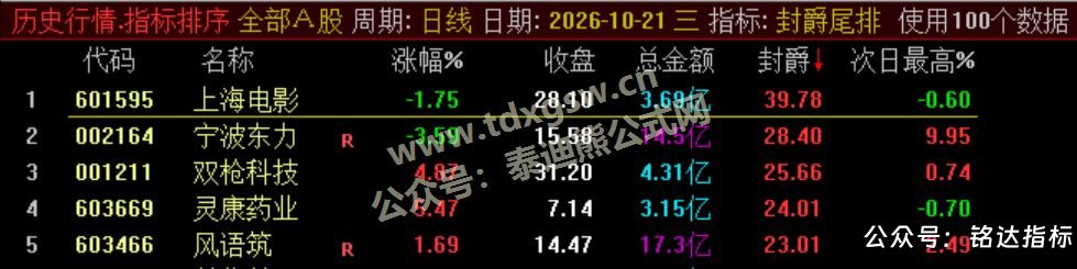 【封爵尾排】尾盘排序 今买明卖 超短线尾盘低吸、次日卖出模式、信号无未来可回测