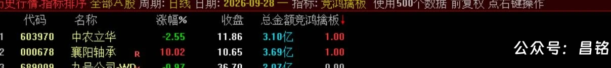 【竞鸿擒板】竞价排序选股 快速从全市场筛选当日冲高潜力标的，信号结果全天不变电脑手机端能使用