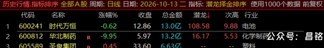 通达信【潜龙择金】指标1排序1副图1选股、超短线尾盘低吸、次日冲高套利、信号无未来可回测 通达信【潜龙择金】指标1排序1副图1选股、超短线尾盘低吸、次日冲高套利、信号无未来可回测