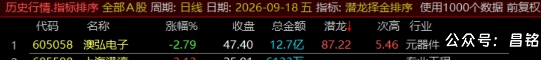 通达信【潜龙择金】指标1排序1副图1选股、超短线尾盘低吸、次日冲高套利、信号无未来可回测 通达信【潜龙择金】指标1排序1副图1选股、超短线尾盘低吸、次日冲高套利、信号无未来可回测