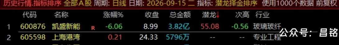 通达信【潜龙择金】指标1排序1副图1选股、超短线尾盘低吸、次日冲高套利、信号无未来可回测 通达信【潜龙择金】指标1排序1副图1选股、超短线尾盘低吸、次日冲高套利、信号无未来可回测
